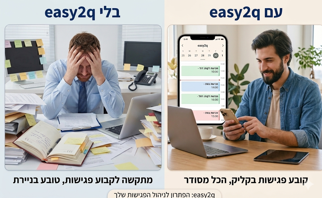 השוואה: ניהול פגישות עם Easy2Q לעומת בלי Easy2Q